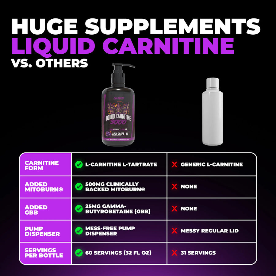 Huge Supplements Carnitine vs Others