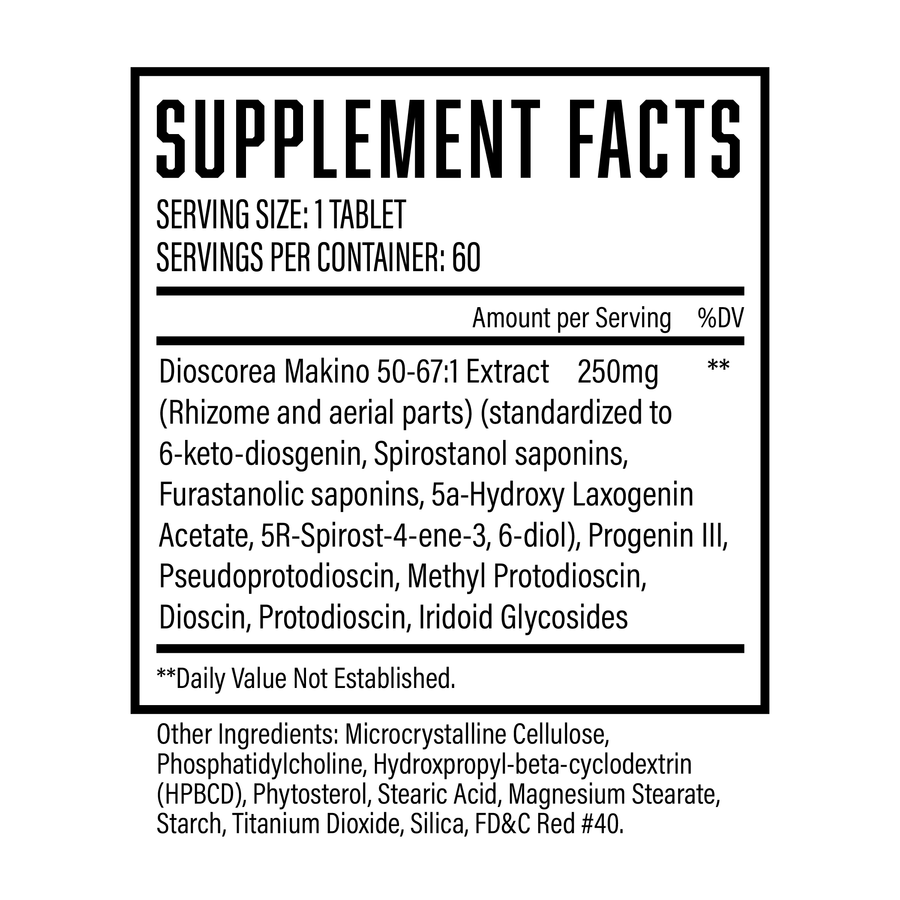 Supplement facts Sapogenix