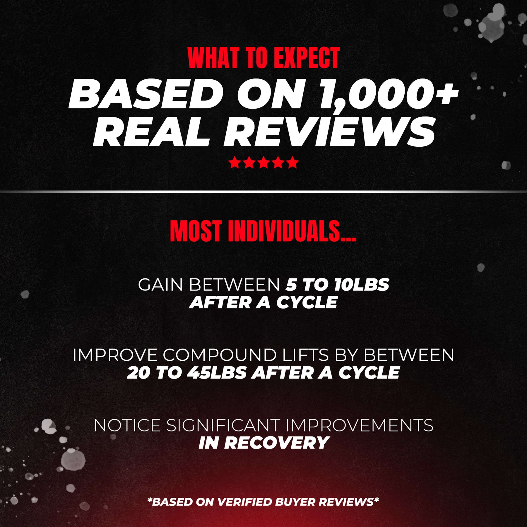 Advanced Anabolic Stack - Lean Muscle & Strength Gains